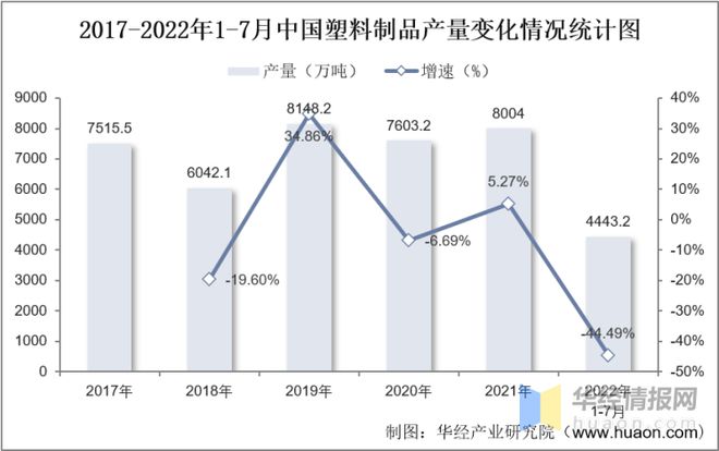 2022年中国益智玩具市场规模、进出口及市场竞争格局(图5)