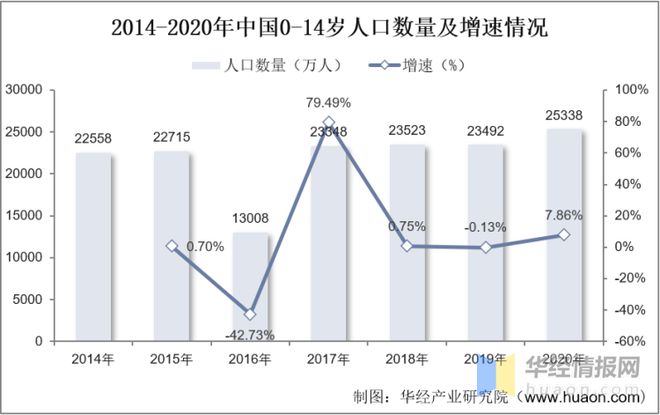 2022年中国益智玩具市场规模、进出口及市场竞争格局(图3)