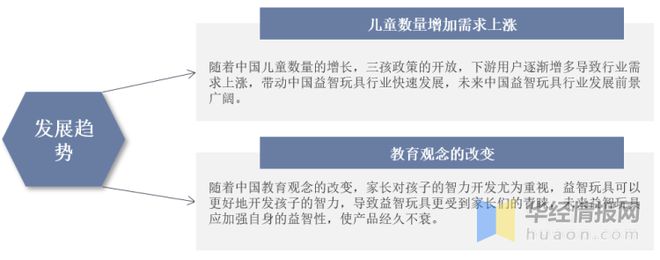 2022年中国益智玩具市场规模、进出口及市场竞争格局(图10)