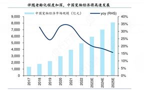 2024年中国益智玩具行业产业链上下游结构及市场发展现状(图4)