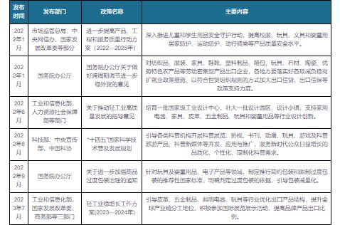 中国积木玩具行业发展分析与未来前景预测报告（2023-2030年）(图1)