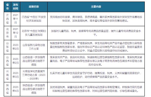 中国积木玩具行业发展分析与未来前景预测报告（2023-2030年）(图2)