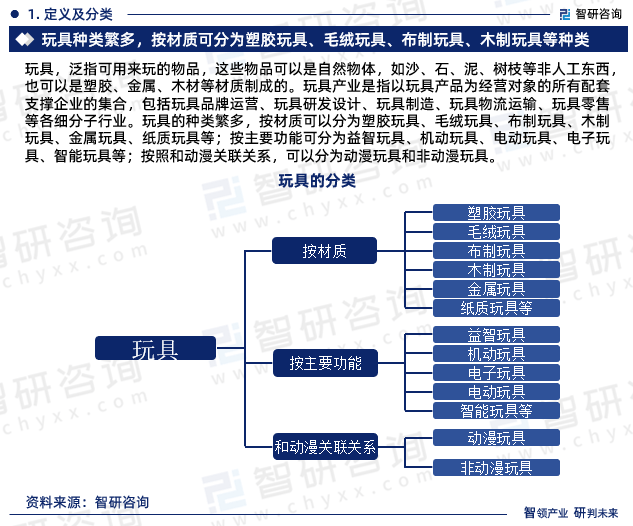 玩具行业现状！2024年中国玩具行业市场研究报告（智研咨询）(图3)