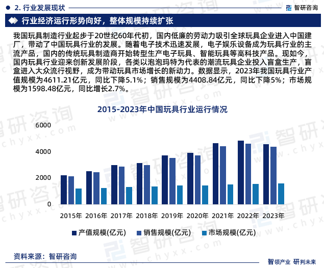 玩具行业现状！2024年中国玩具行业市场研究报告（智研咨询）(图4)