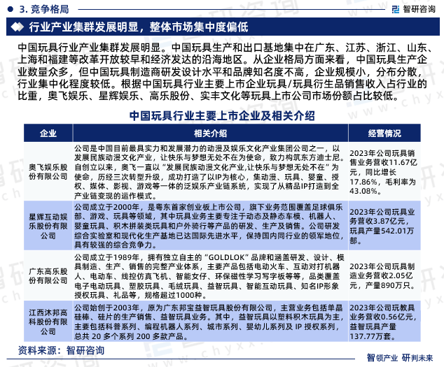 玩具行业现状！2024年中国玩具行业市场研究报告（智研咨询）(图5)