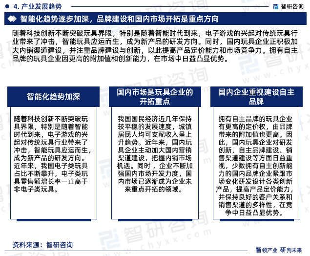 玩具行业现状！2024年中国玩具行业市场研究报告（智研咨询）(图6)