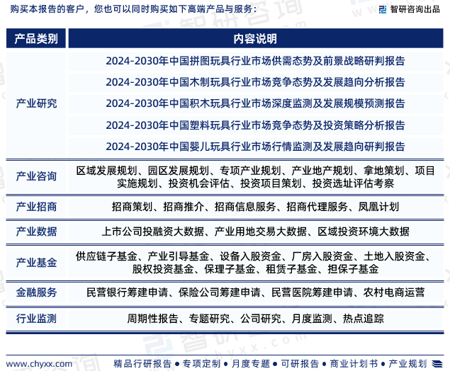 玩具行业现状！2024年中国玩具行业市场研究报告（智研咨询）(图7)